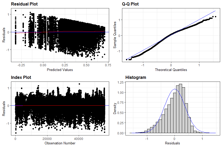 More diagnostics based output from ggResidpanel