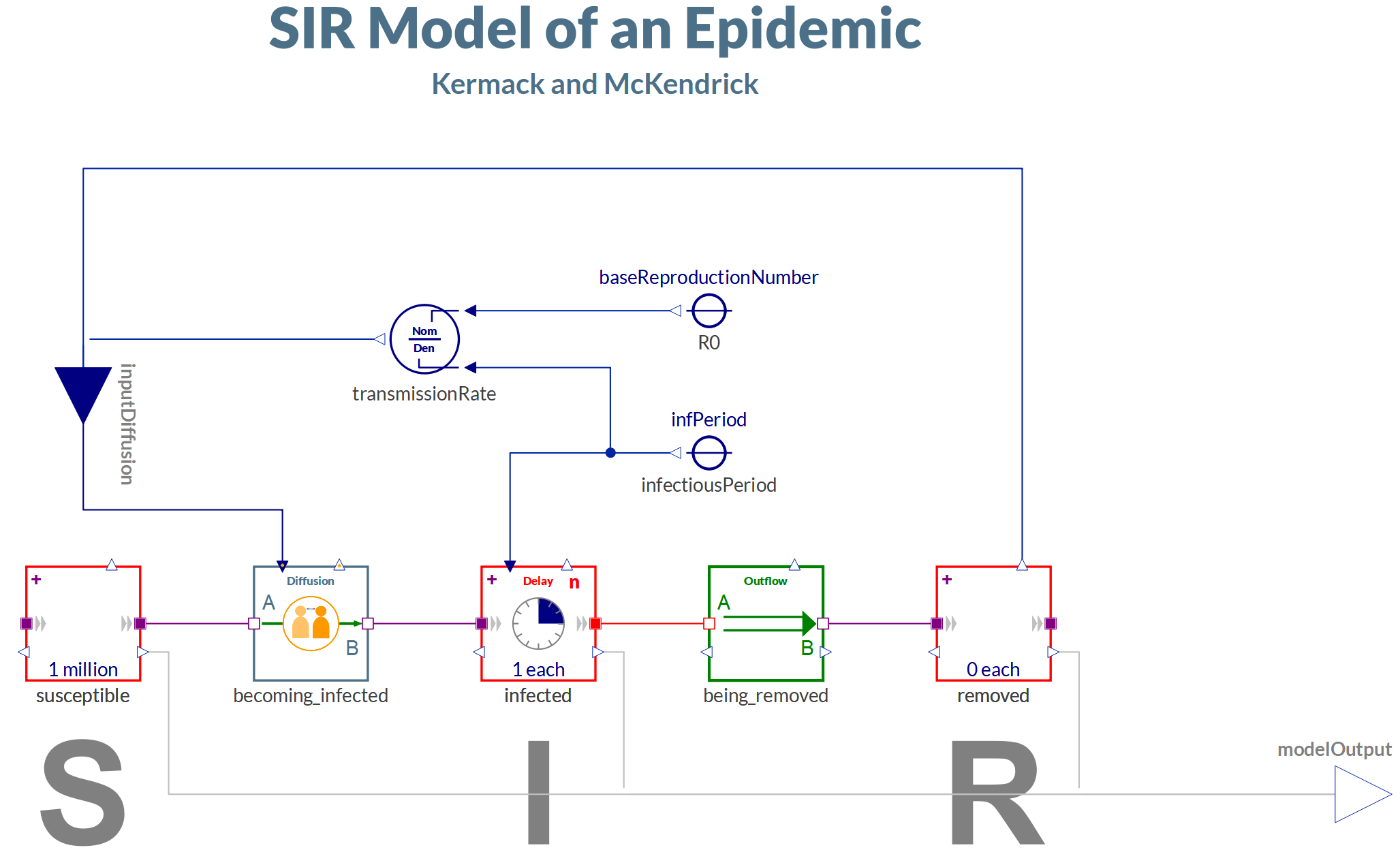 SIR Model Diagram