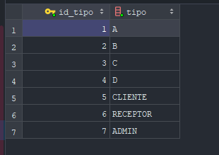 Esta es mi tabla tipos