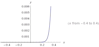 exponential regression