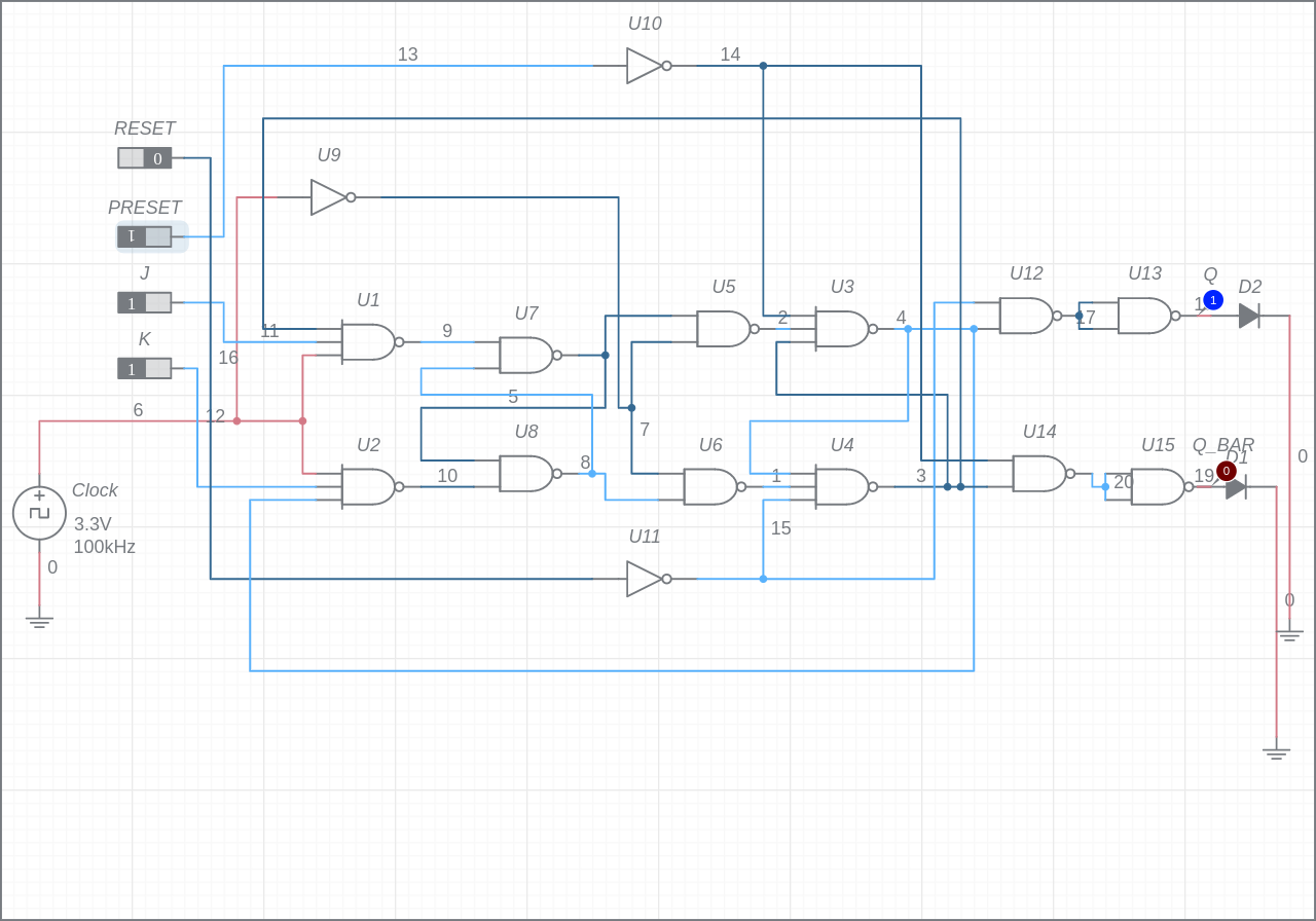 JK Flip-Flop with Asynchronous RESET and SET input