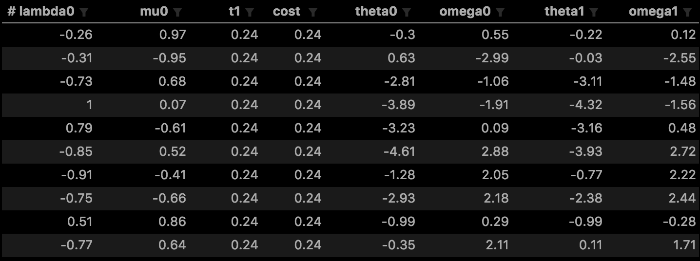 dataset example