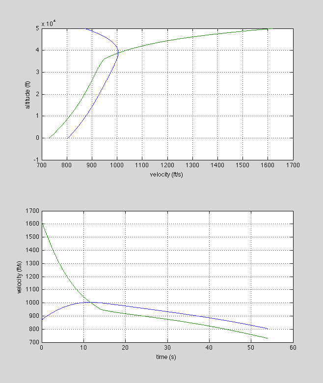 resultant terminal and calculated velocity