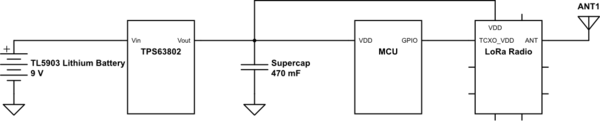 schematic