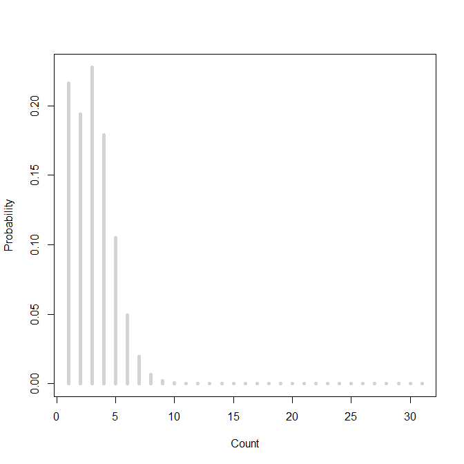 fitted probabilities