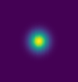 Gaussian 2d