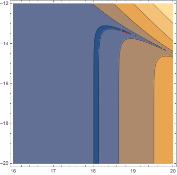 Mathematica graphics