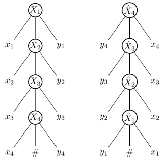 derivation trees