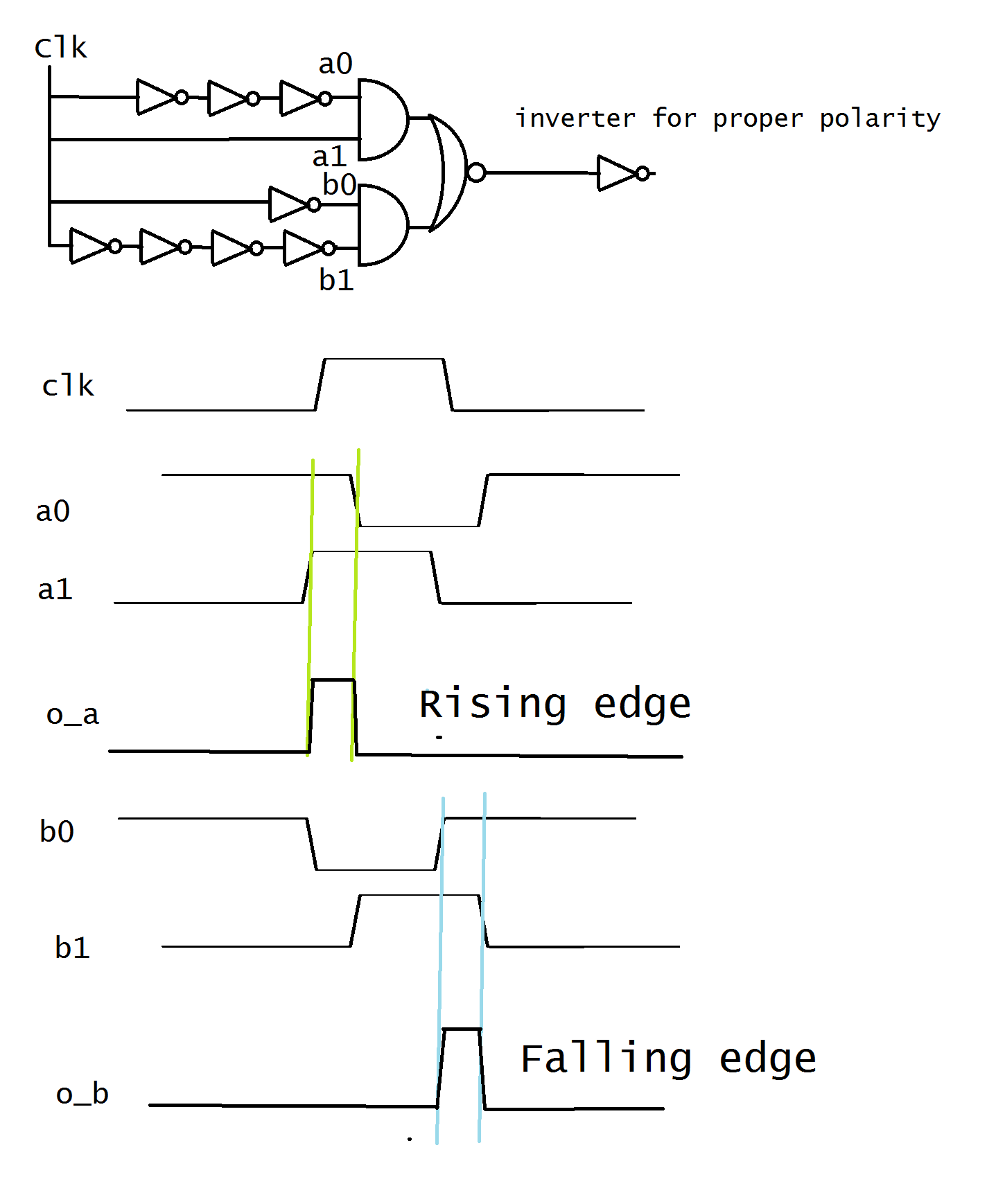 aoiedge detectors