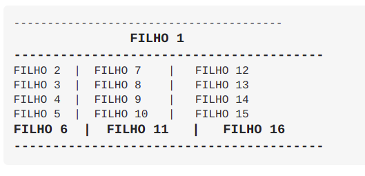 some parts of codeblock are formatted