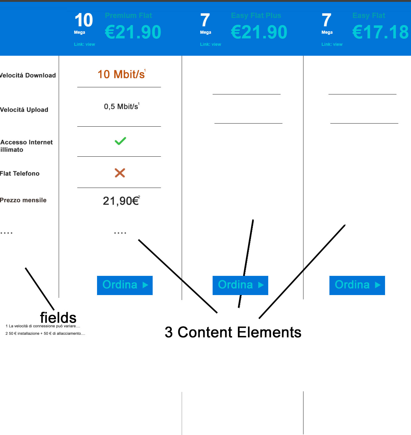 horizontally arranged content 