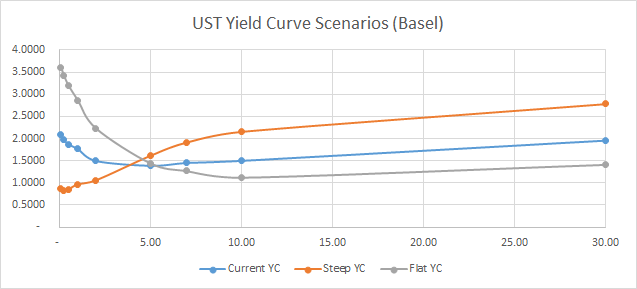 YC Scenarios