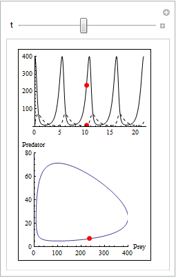 Mathematica graphics