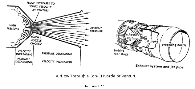 con-di nozzle