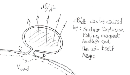 the magnetic element