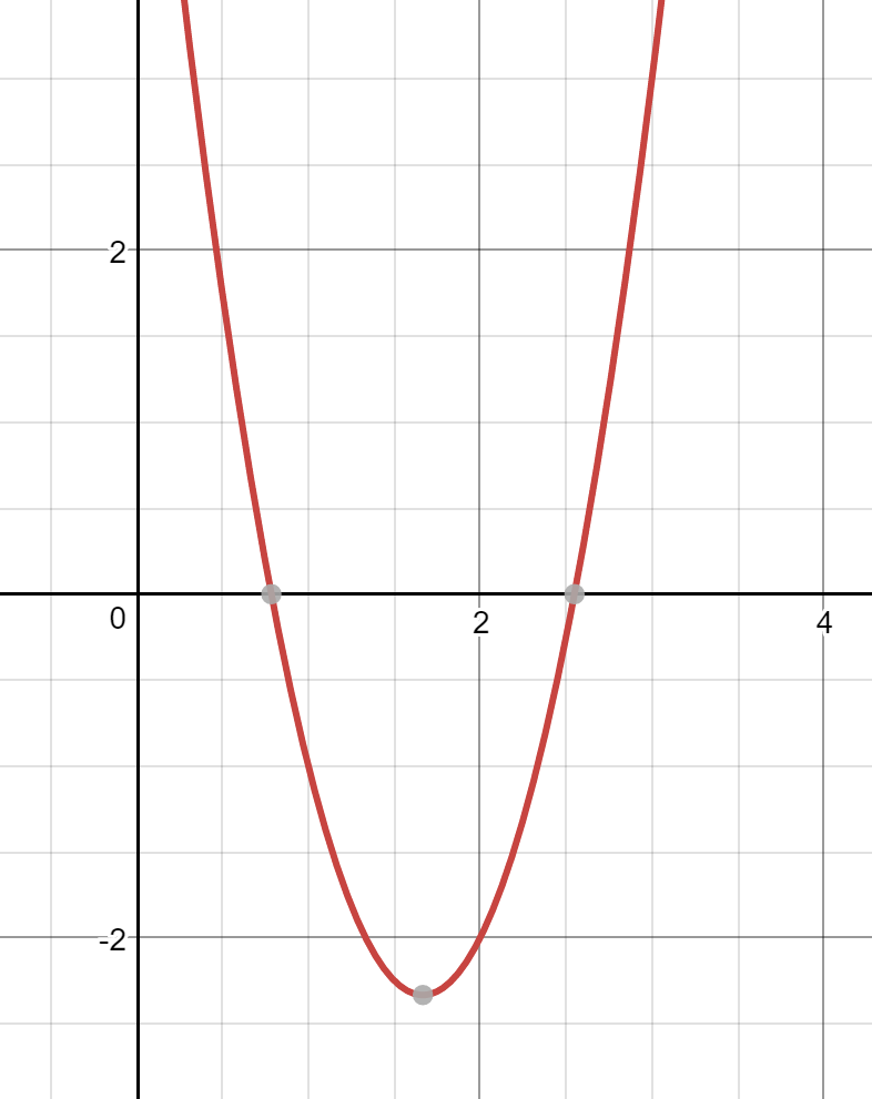 calculus - What is the meaning of second derivative? - Mathematics ...