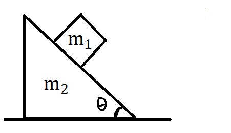 Block on wedge