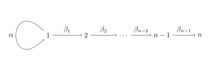 Quiver diagram