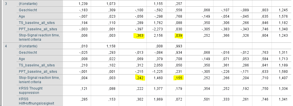 Regression coefficients