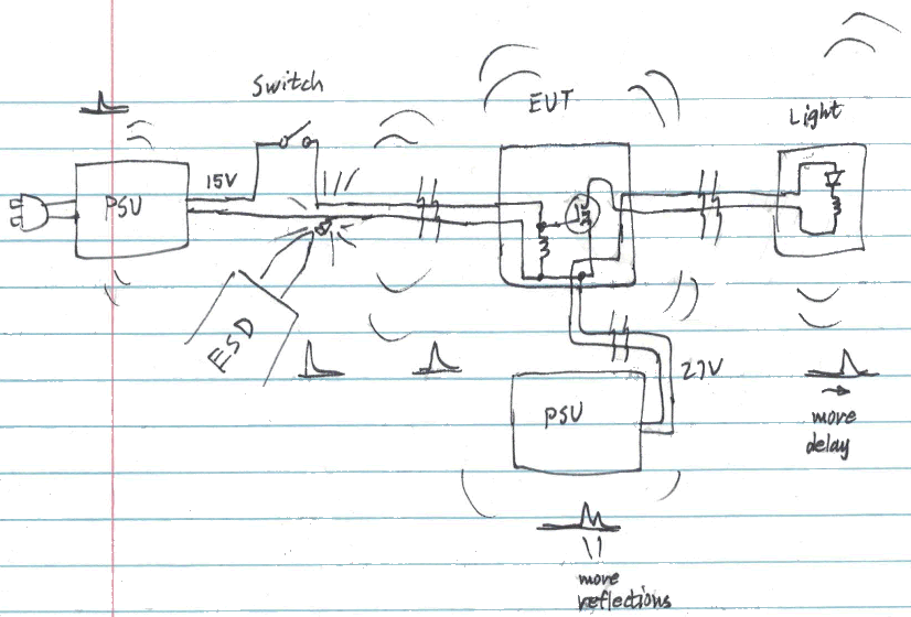 Overall diagram