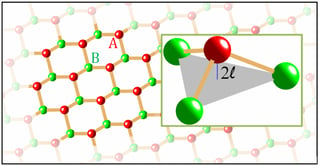 buckled silicene