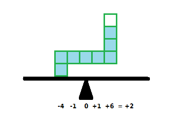 Scale-balance-example