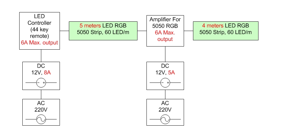 Schema