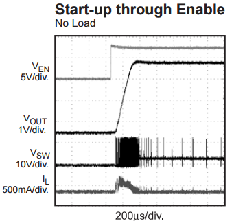 Start-up plot from datasheet