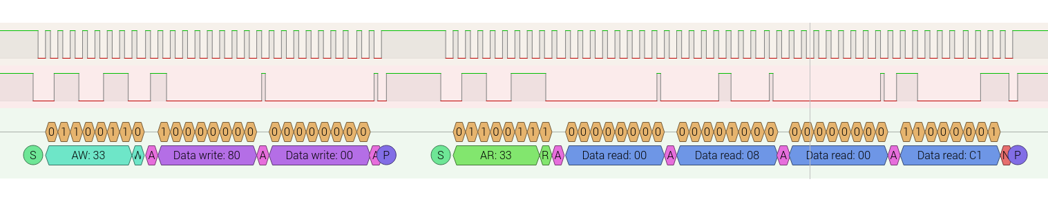 Analyzer Trace