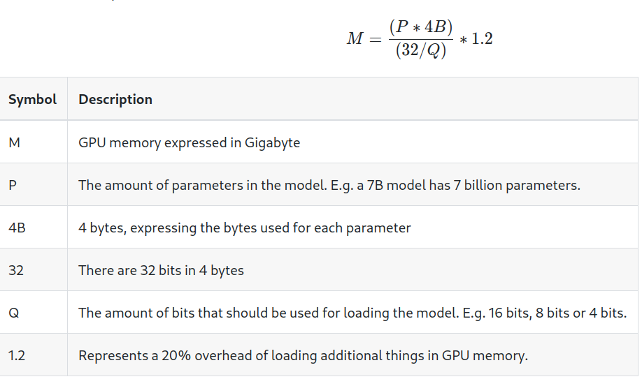 calculating-gpu-mem-formula