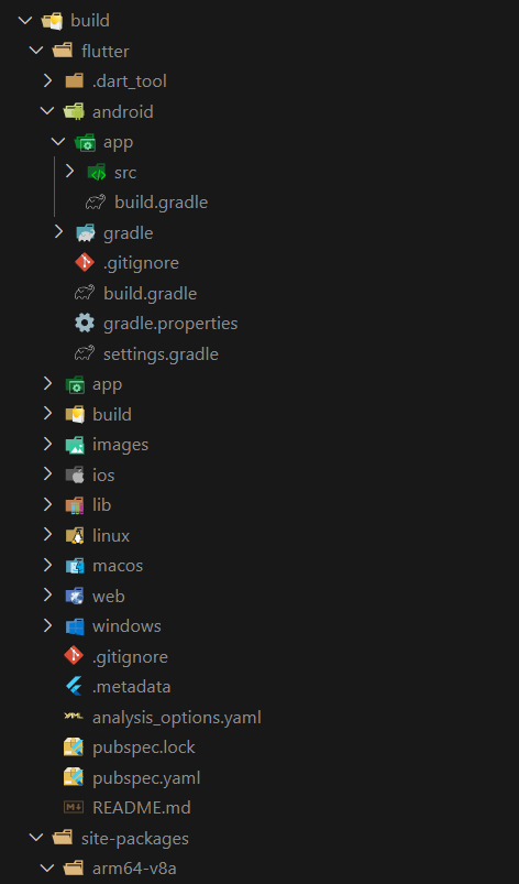 the structure created after running the command