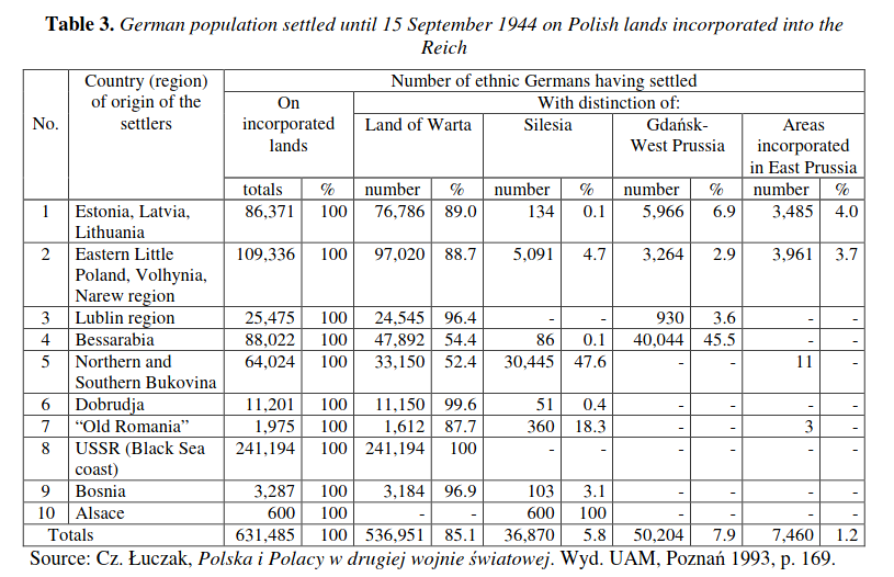 German population settled until 15 September 1944 on Polish lands incorporated into the Reich