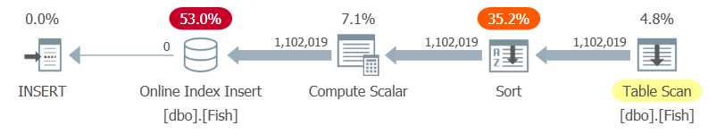 heap serial