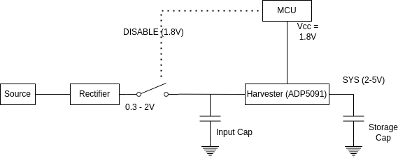 Harvester Switch concept