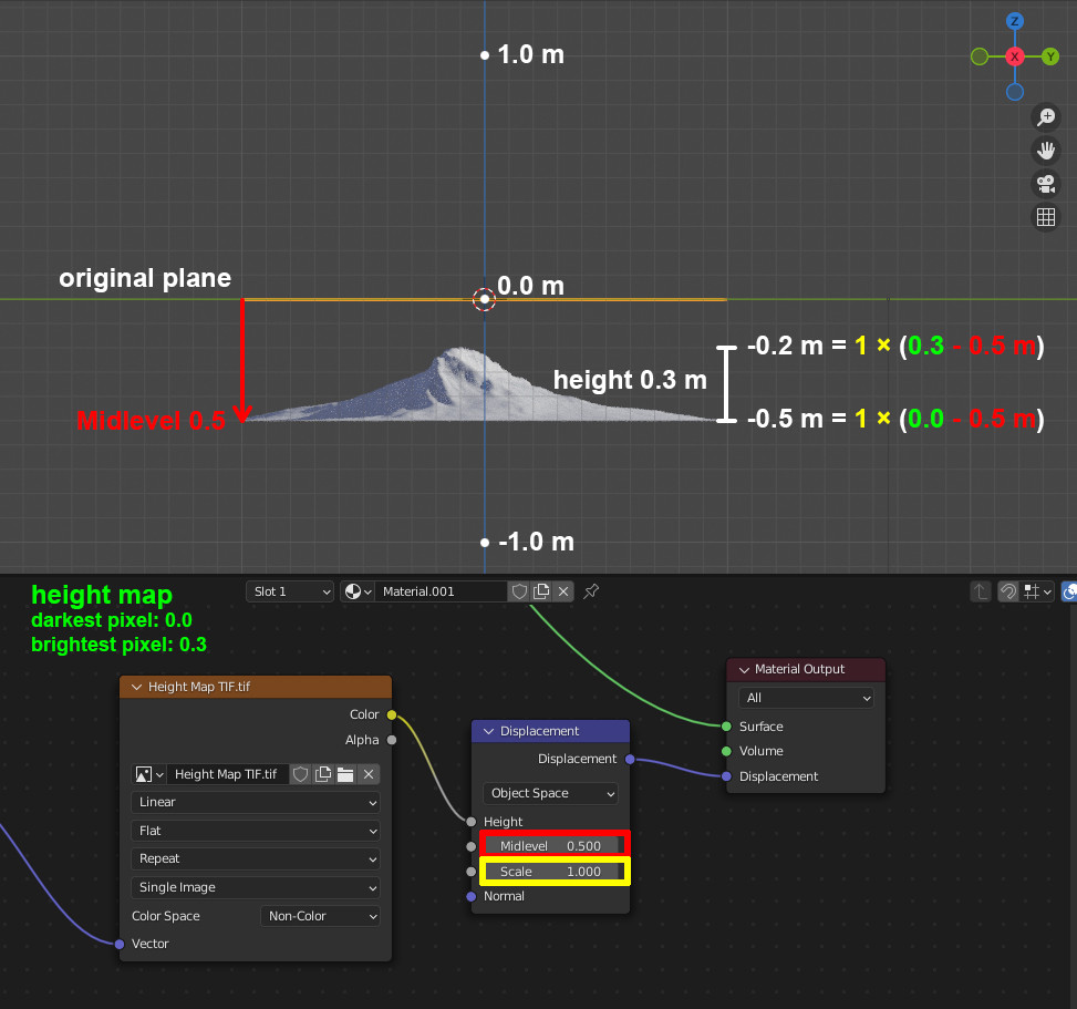 height default