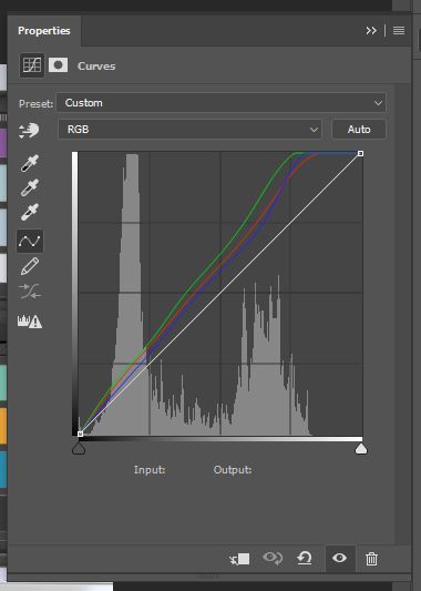 Adjusted flat curve