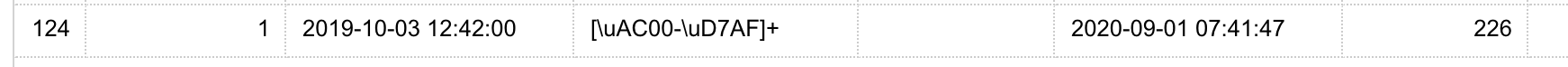 Screenshot of SEDE query results listing the date the block was put in, the text of the block "[\uAC00-\uD7AD]+" (a subset of Hangul characters) and the date it was last hit (2020-09-01 and the number of hits -226.