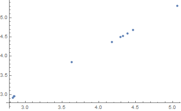 Plot of kbd vs kdb