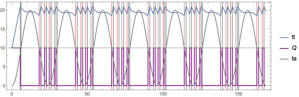 Mathematica graphics