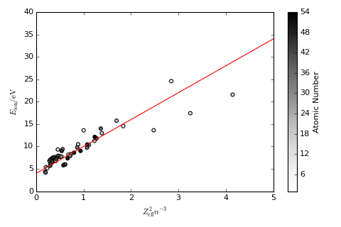 Plot demonstrating the accuracy of the formula presented above.