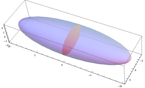 Mathematica graphics