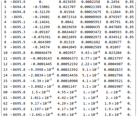 Mathematica graphics