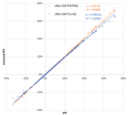 Scatterplot