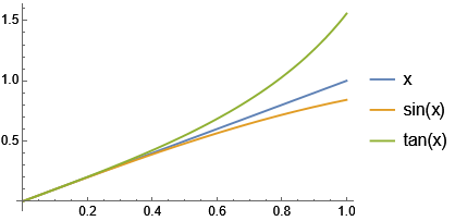 Mathematica graphics