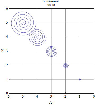 Mathematica graphics