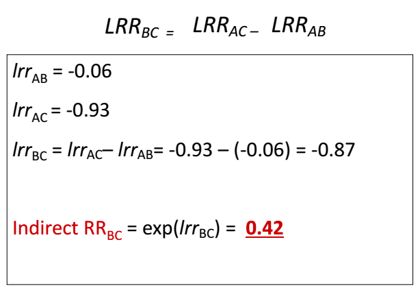 Indirect calculations