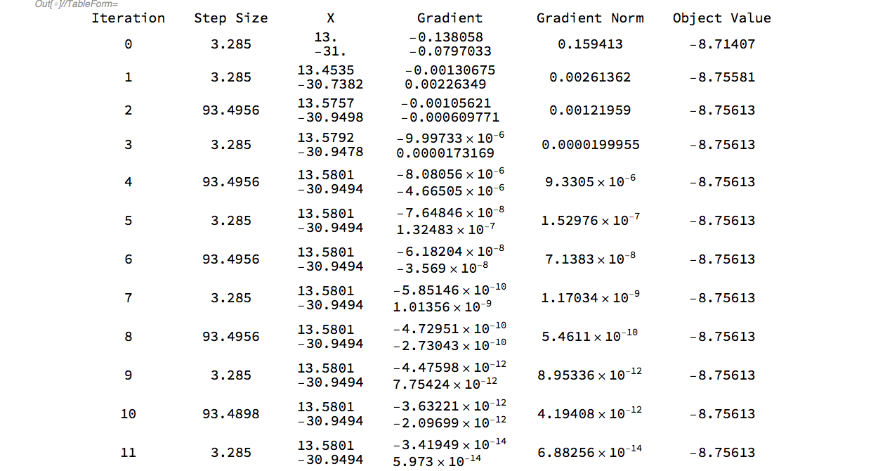 Mathematica graphics