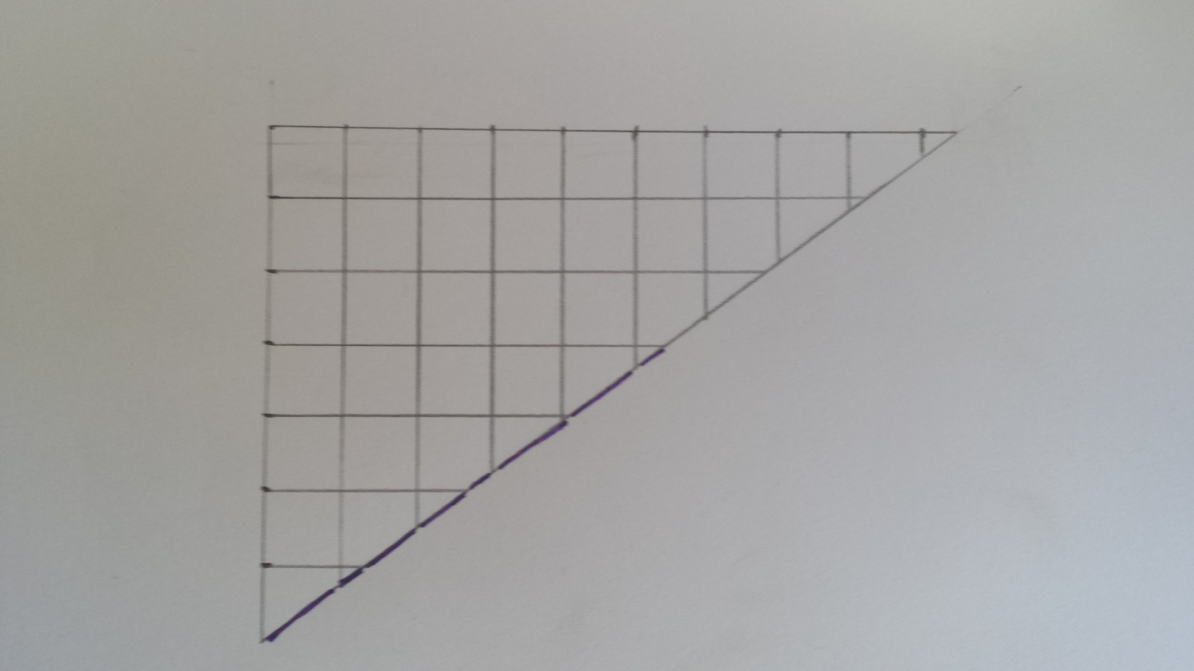 length of the line segment crossing a cell varies