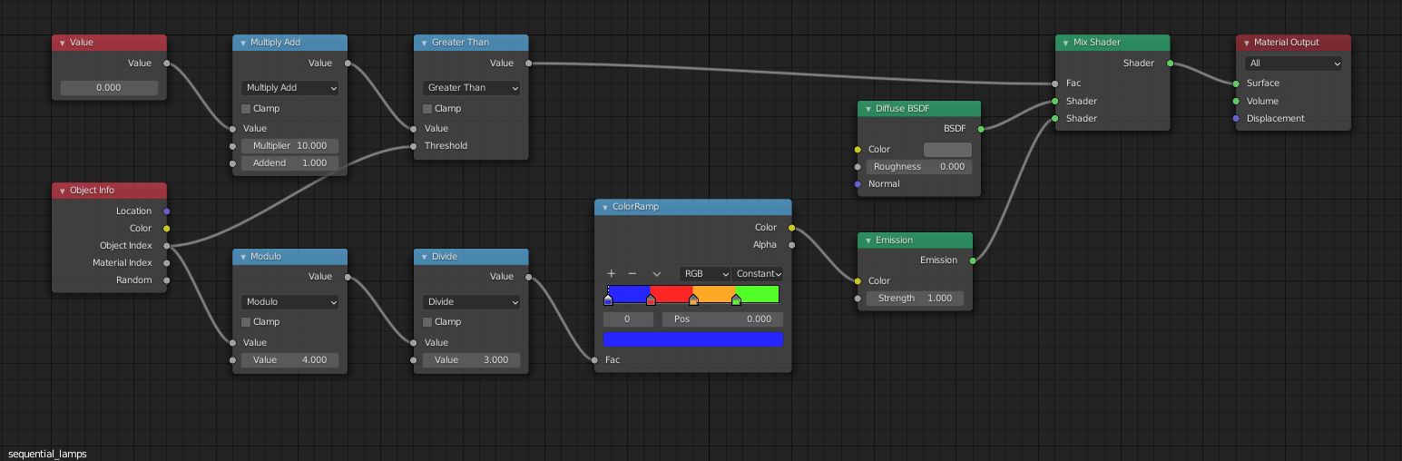 optimized node setup