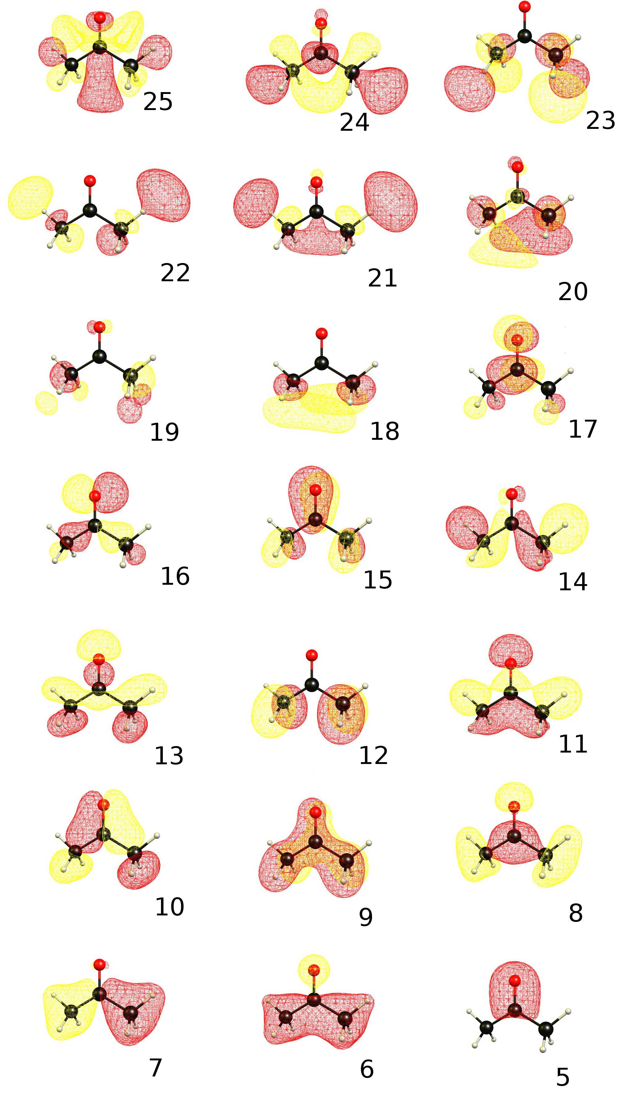 orbitals of acetone